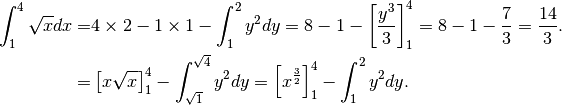 \int_1^4\sqrt{x}dx=&4\times 2- 1\times 1-\int_1^2 y^2dy=
8-1-\left[\frac{y^3}{3}\right]_1^4=8-1-\frac{7}{3}=\frac{14}{3}.\\
=&\left[x\sqrt{x}\right]_1^4-\int_{\sqrt{1}}^{\sqrt{4}}y^2 dy=
\left[ x^\frac{3}{2}\right]_1^4-\int_1^2 y^2 dy.